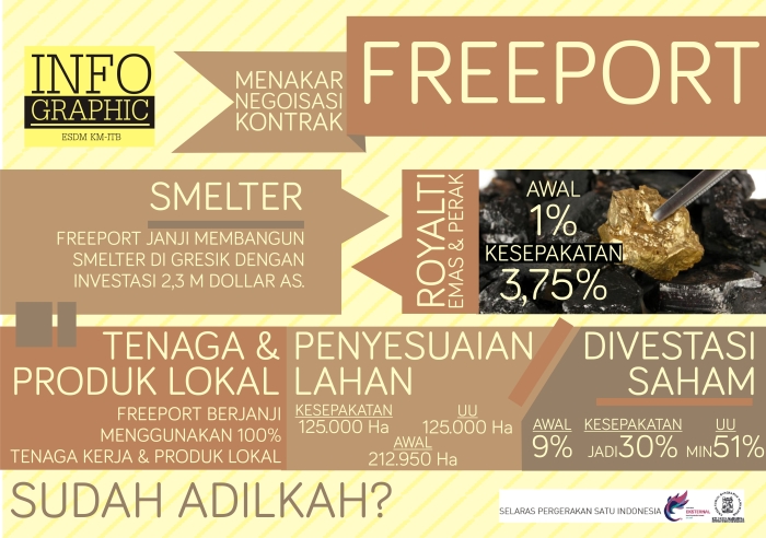 Infografis 2 - KONTRAK FREEPORT